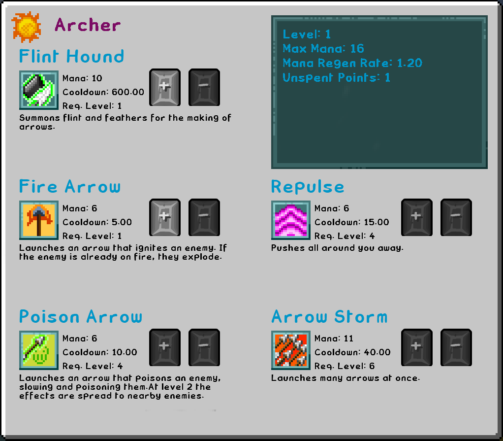 class panel